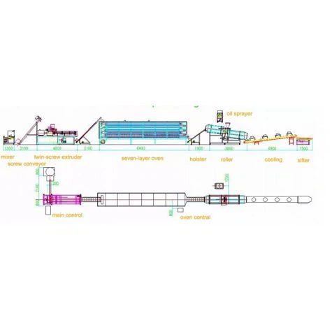 Linea di produzione di snack