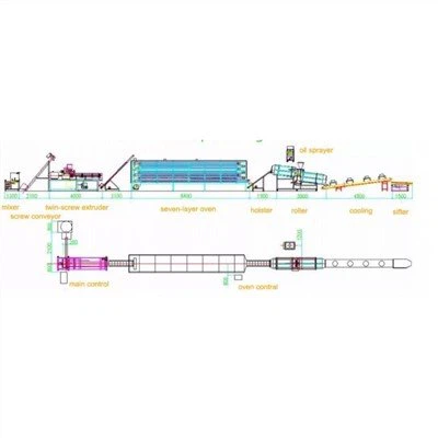 Macchina per la produzione di snack